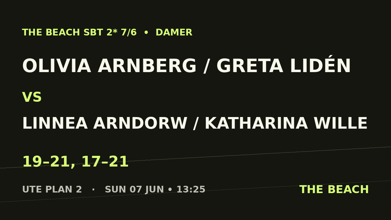 Kvart 2 – Olivia Arnberg / Greta Lidén vs Linnea Arndorw / Katharina Wille
