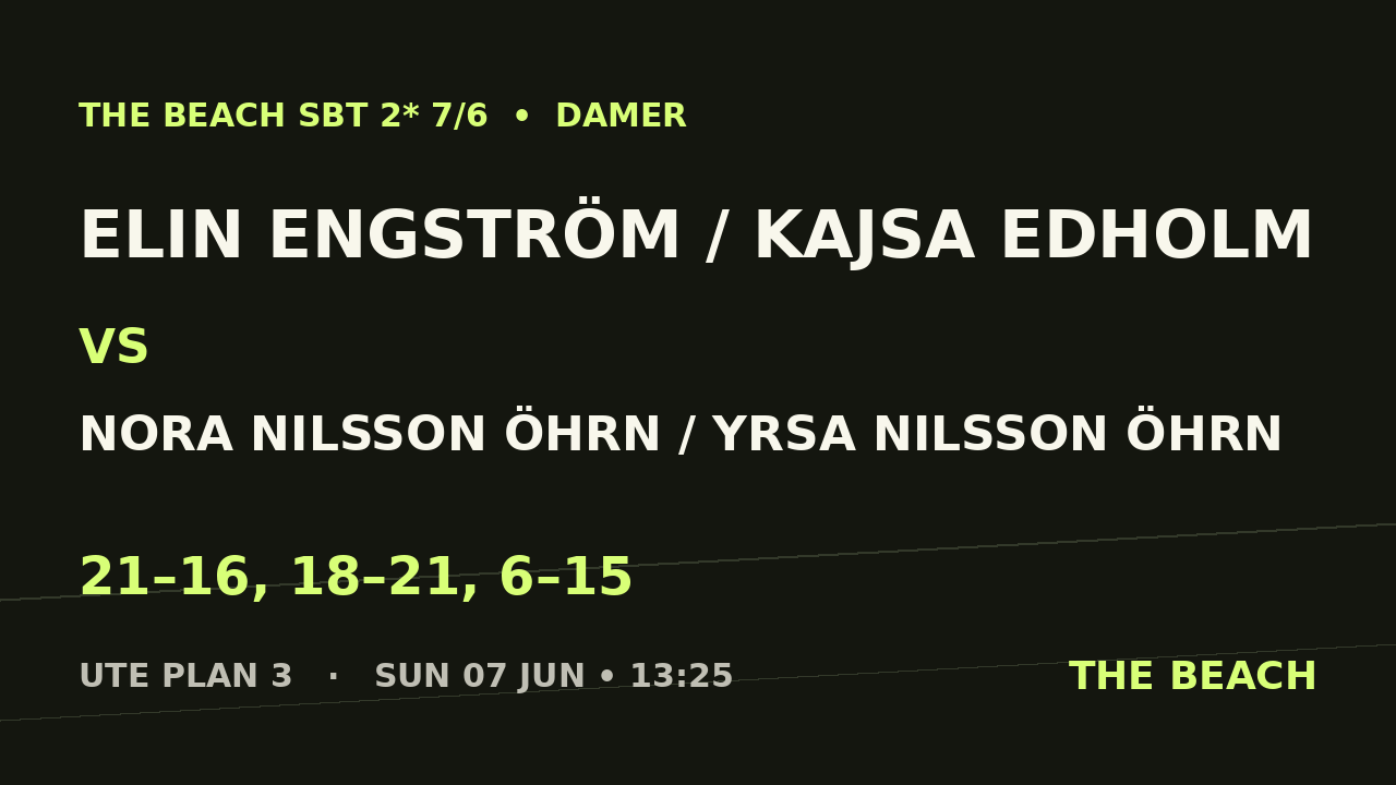 Kvart 3 – Elin Engström / Kajsa Edholm vs Nora Nilsson Öhrn / Yrsa Nilsson Öhrn