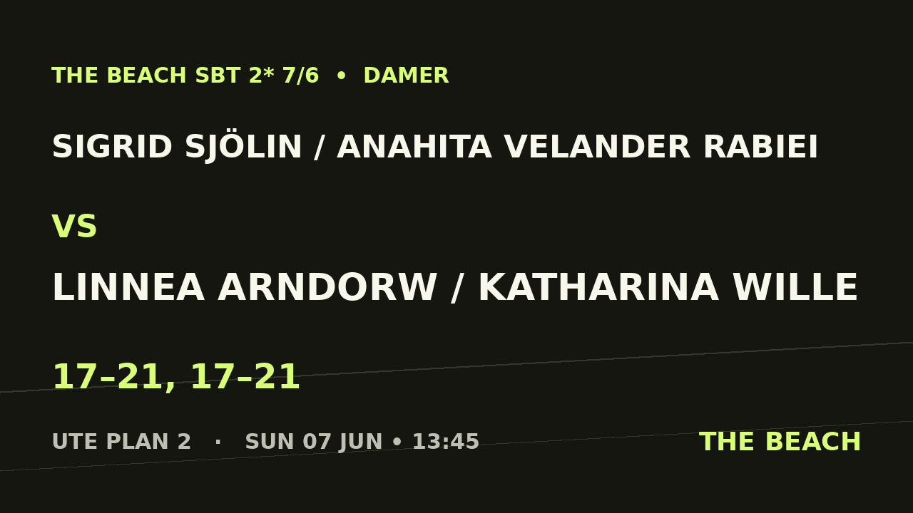 Semi 1 – Sigrid Sjölin / Anahita Velander Rabiei vs Linnea Arndorw / Katharina Wille