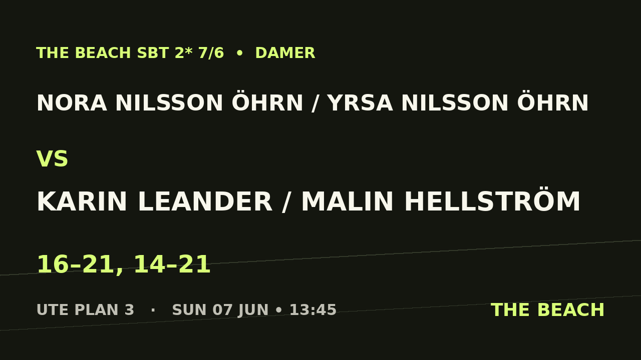 Semi 2 – Nora Nilsson Öhrn / Yrsa Nilsson Öhrn vs Karin Leander / Malin Hellström