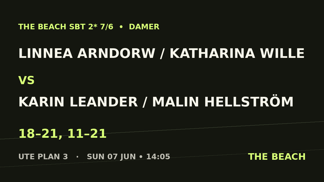 Final – Linnea Arndorw / Katharina Wille vs Karin Leander / Malin Hellström