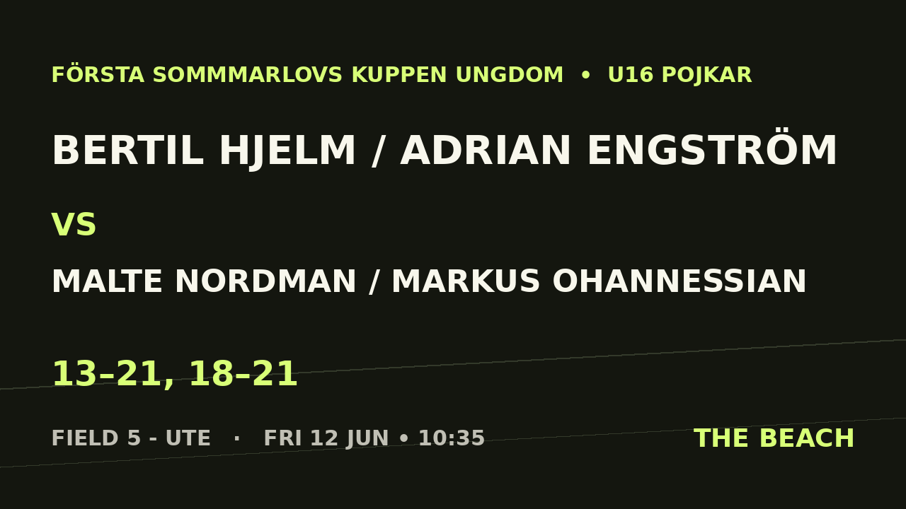 Bertil Hjelm / Adrian Engström vs Malte Nordman / Markus Ohannessian