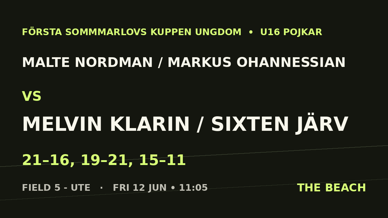 Malte Nordman / Markus Ohannessian vs Melvin Klarin / Sixten Järv