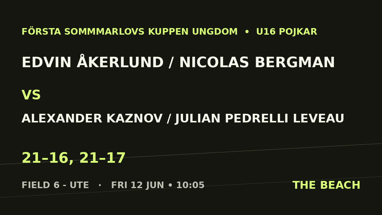 Edvin Åkerlund / Nicolas Bergman vs Alexander Kaznov / Julian Pedrelli Leveau