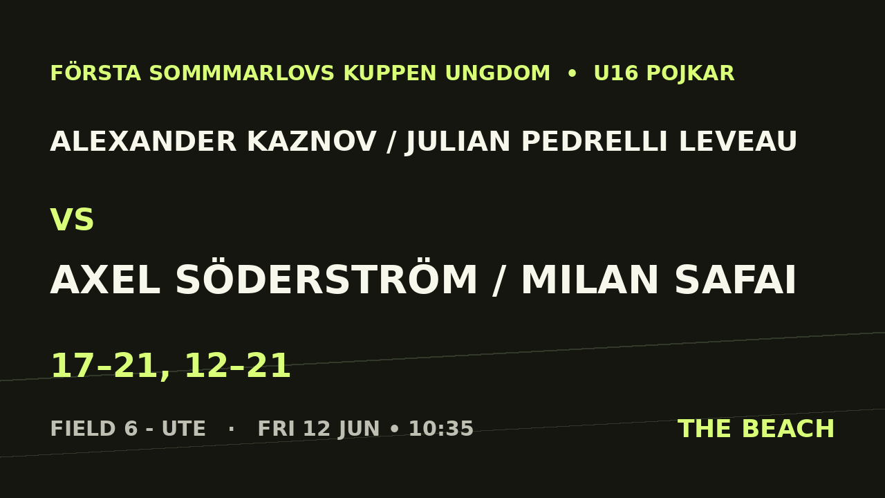 Alexander Kaznov / Julian Pedrelli Leveau vs Axel Söderström / Milan Safai