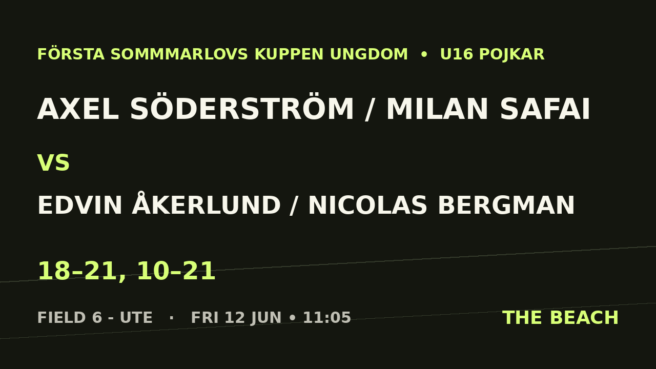 Axel Söderström / Milan Safai vs Edvin Åkerlund / Nicolas Bergman