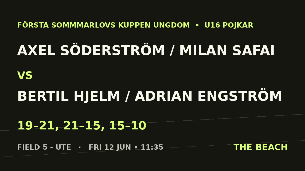 Kvart 1 – Axel Söderström / Milan Safai vs Bertil Hjelm / Adrian Engström