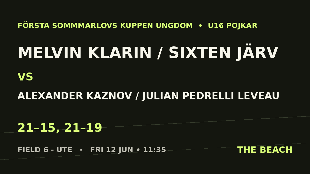 Kvart 2 – Melvin Klarin / Sixten Järv vs Alexander Kaznov / Julian Pedrelli Leveau