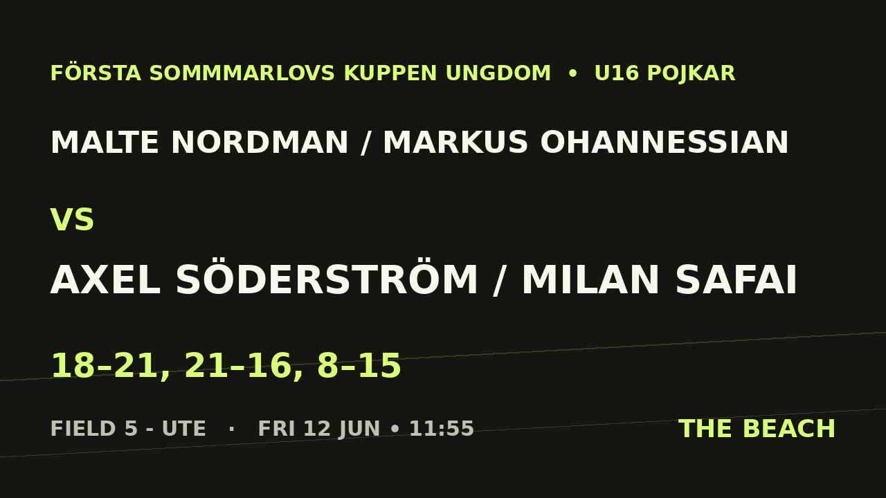 Semi 1 – Malte Nordman / Markus Ohannessian vs Axel Söderström / Milan Safai