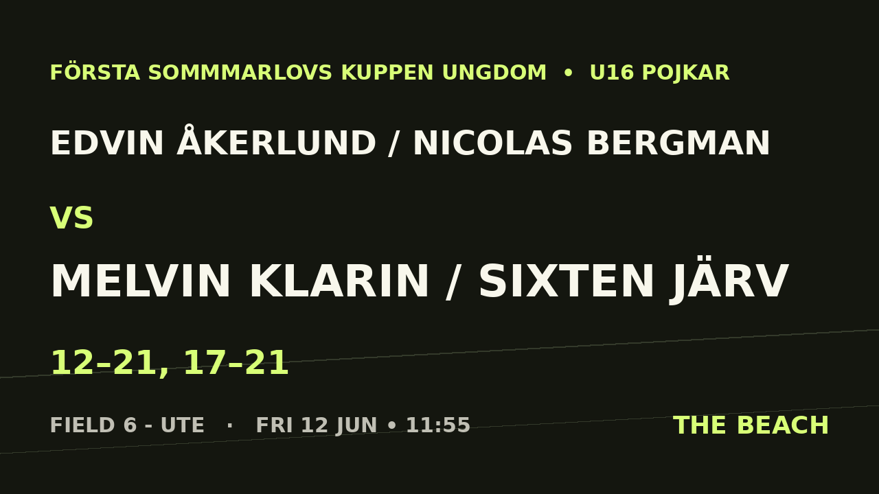 Semi 2 – Edvin Åkerlund / Nicolas Bergman vs Melvin Klarin / Sixten Järv