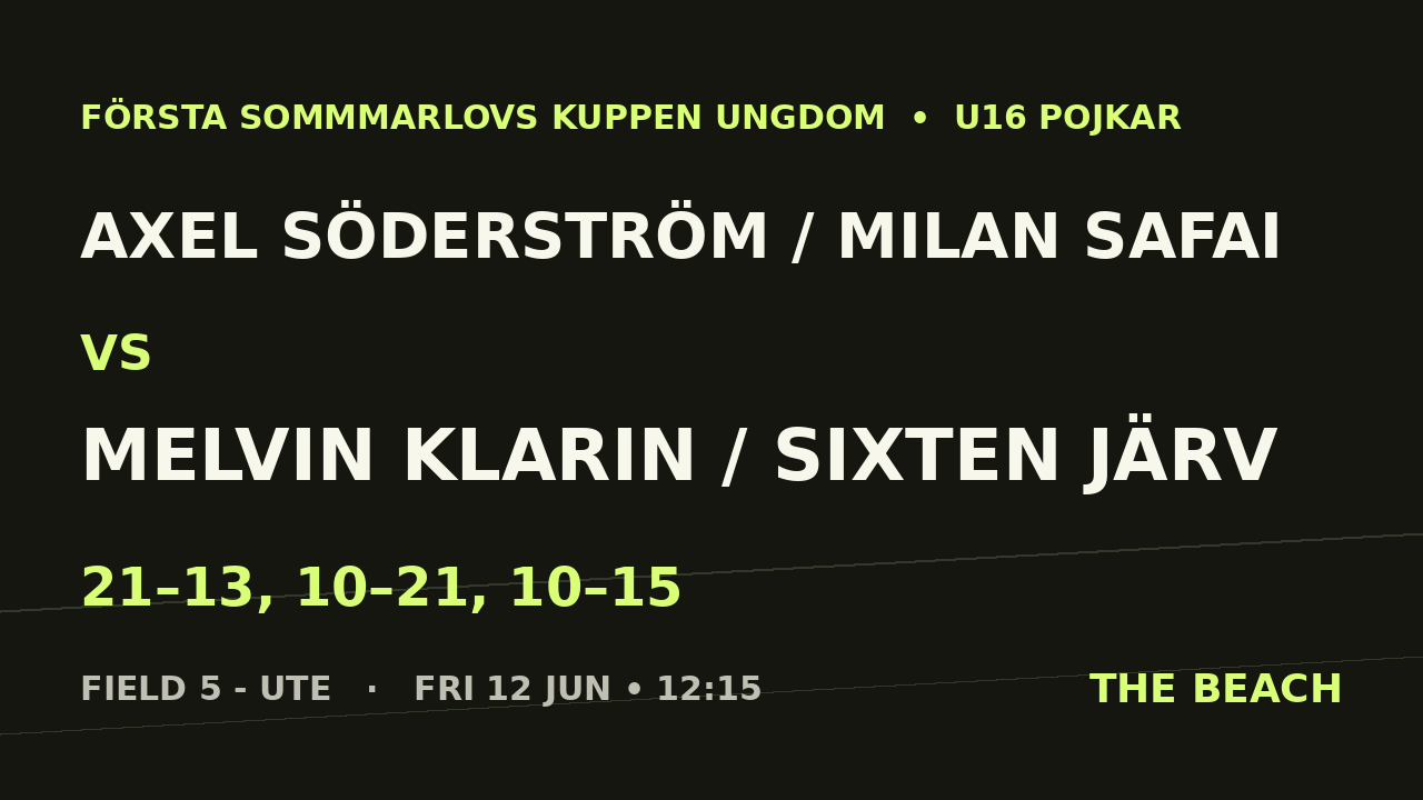 Final – Axel Söderström / Milan Safai vs Melvin Klarin / Sixten Järv