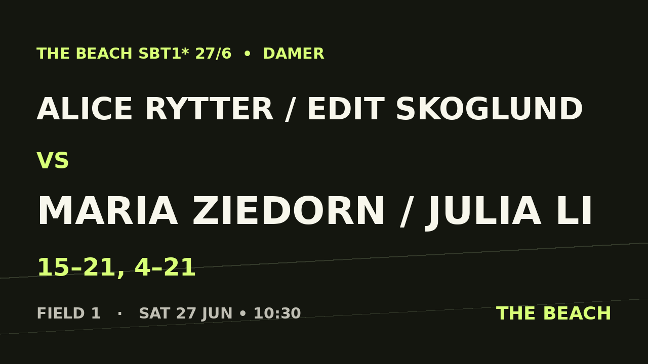 Alice Rytter / Edit Skoglund vs Maria Ziedorn / Julia Li