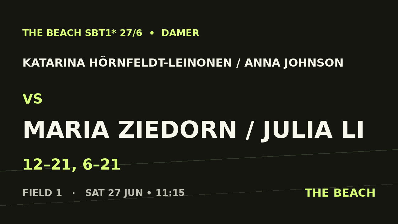 Katarina Hörnfeldt-Leinonen / Anna Johnson vs Maria Ziedorn / Julia Li