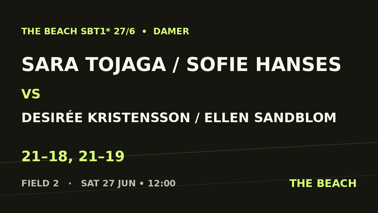 Sara Tojaga / Sofie Hanses vs Desirée Kristensson / Ellen Sandblom