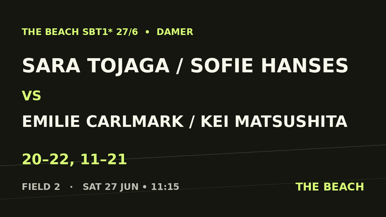Sara Tojaga / Sofie Hanses vs Emilie Carlmark / Kei Matsushita