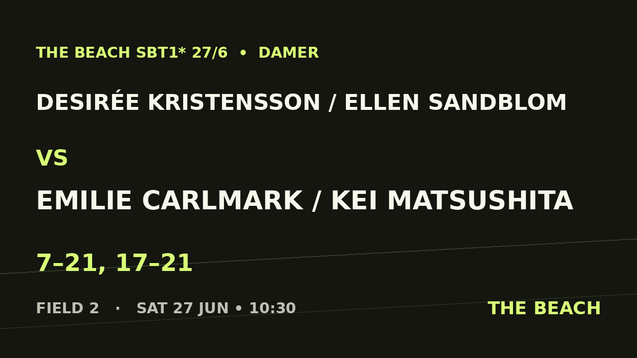 Desirée Kristensson / Ellen Sandblom vs Emilie Carlmark / Kei Matsushita