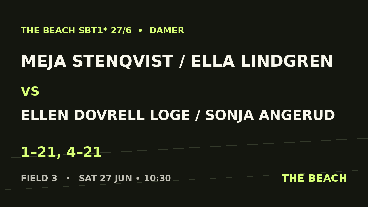 Meja Stenqvist / Ella Lindgren vs Ellen Dovrell Loge / Sonja Angerud