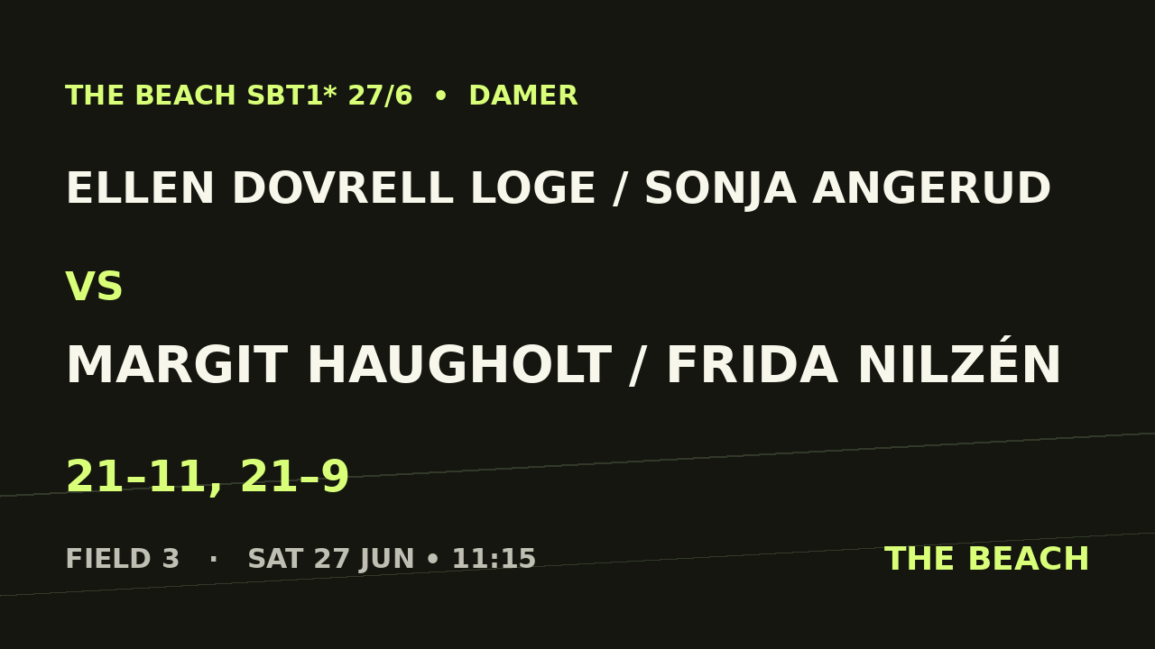 Ellen Dovrell Loge / Sonja Angerud vs Margit Haugholt / Frida Nilzén