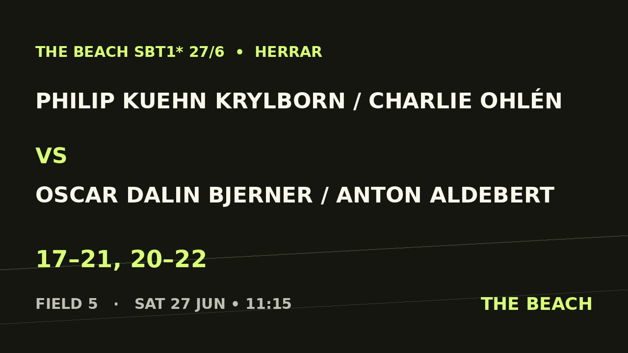 Philip Kuehn Krylborn / Charlie Ohlén vs Oscar Dalin Bjerner / Anton Aldebert