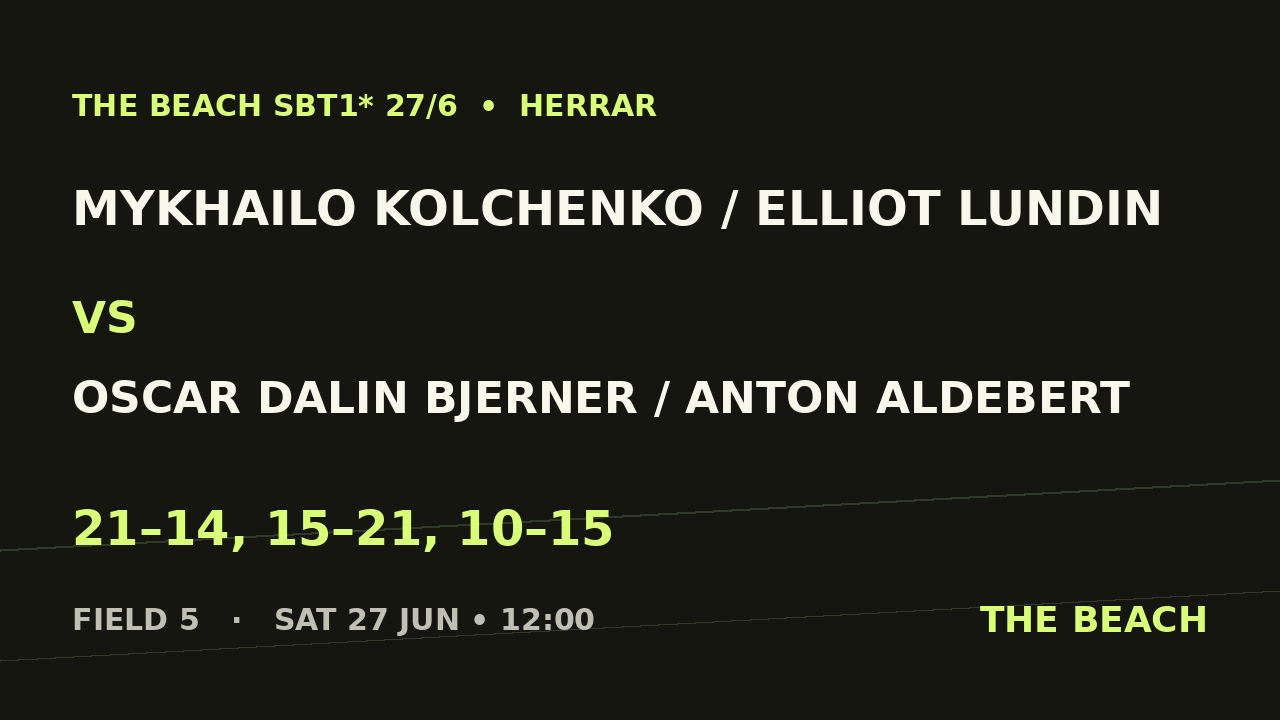 Mykhailo Kolchenko / Elliot Lundin vs Oscar Dalin Bjerner / Anton Aldebert