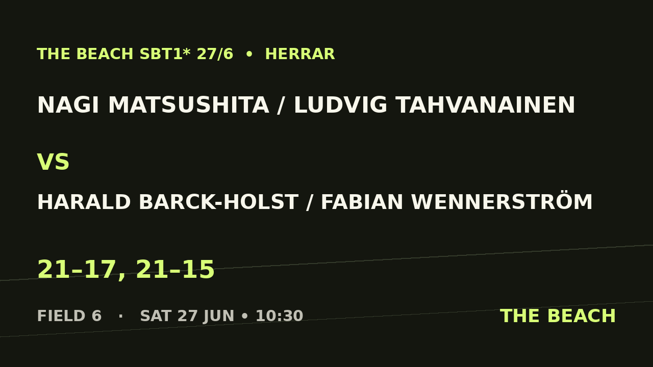 Nagi Matsushita / Ludvig Tahvanainen vs Harald Barck-Holst / Fabian Wennerström