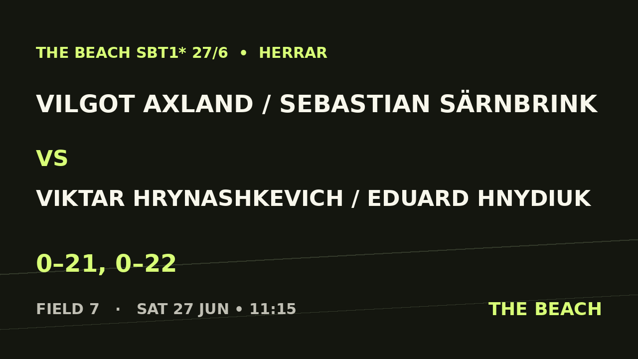 Vilgot Axland / Sebastian Särnbrink vs Viktar Hrynashkevich / Eduard Hnydiuk