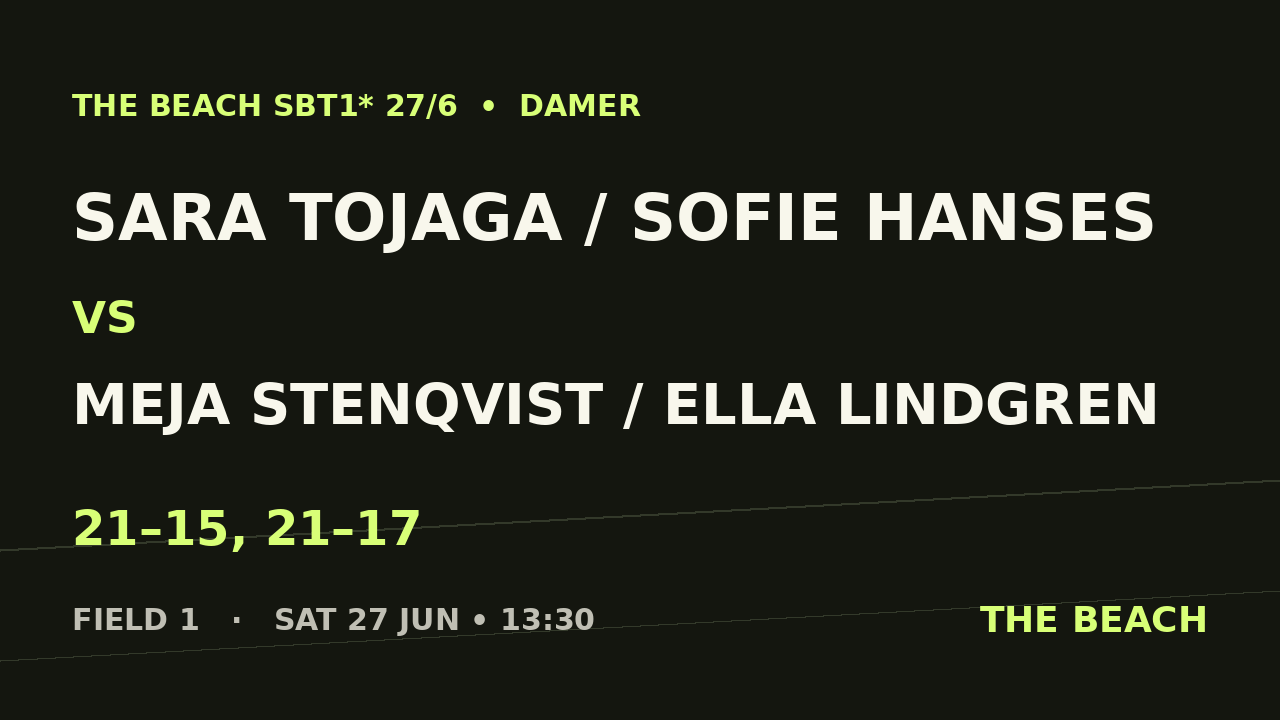 Åttondel 1 – Sara Tojaga / Sofie Hanses vs Meja Stenqvist / Ella Lindgren