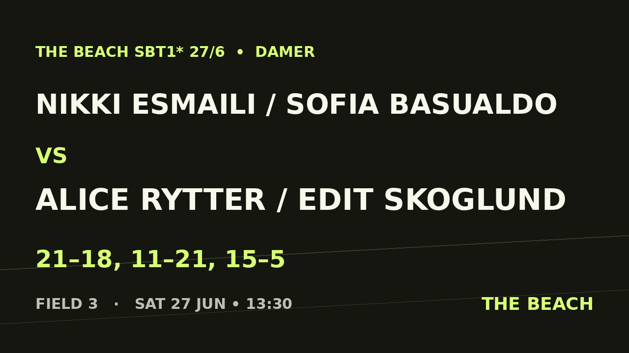 Åttondel 3 – Nikki Esmaili / Sofia Basualdo vs Alice Rytter / Edit Skoglund