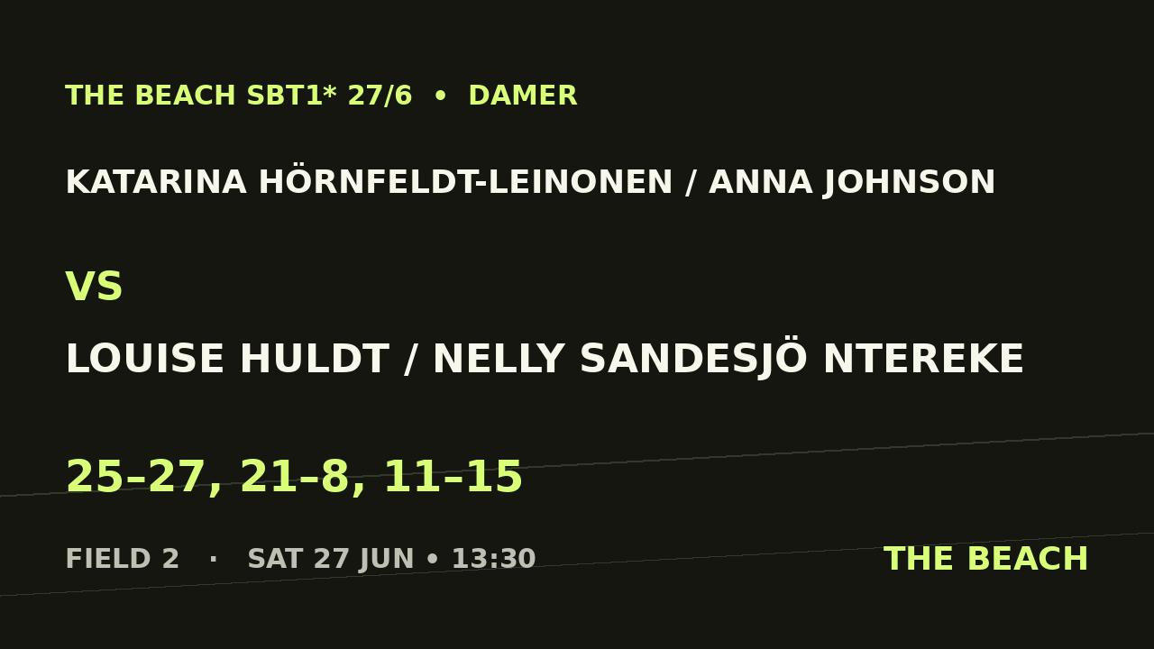 Åttondel 4 – Katarina Hörnfeldt-Leinonen / Anna Johnson vs Louise Huldt / Nelly Sandesjö Ntereke