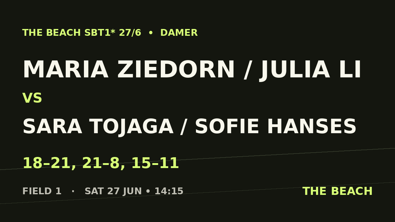 Quart 1 – Maria Ziedorn / Julia Li vs Sara Tojaga / Sofie Hanses