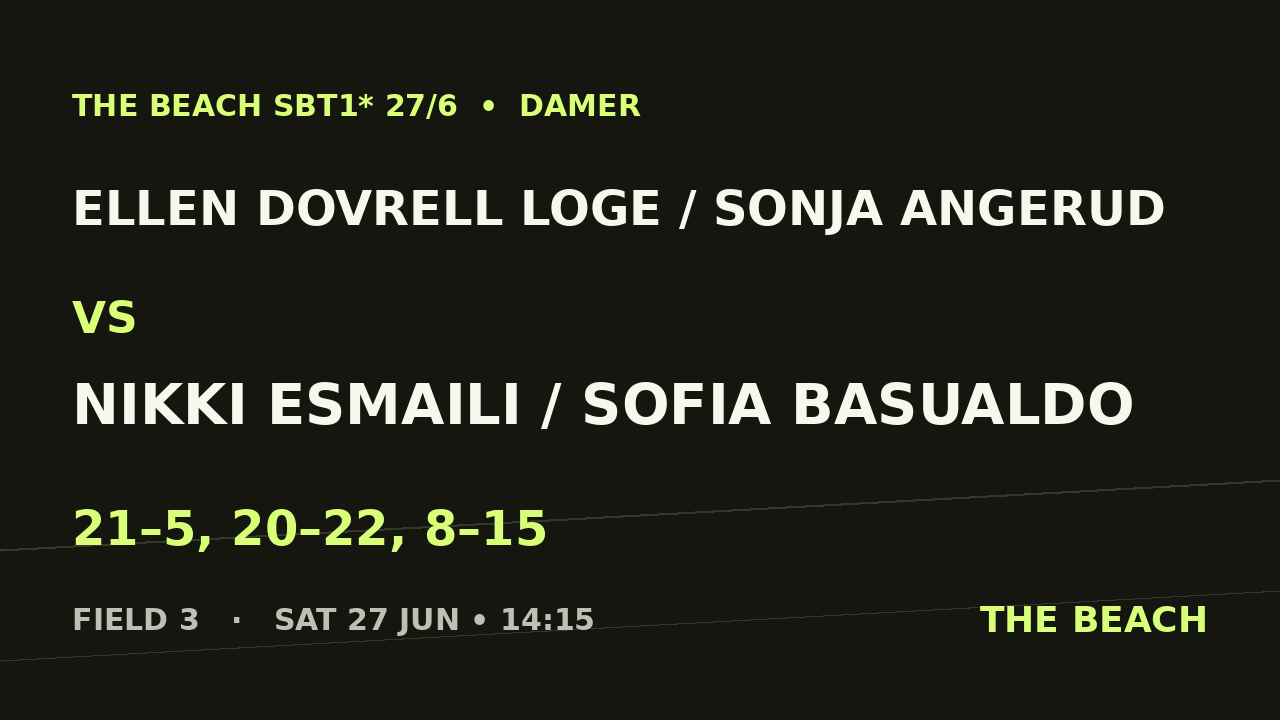 Quart 3 – Ellen Dovrell Loge / Sonja Angerud vs Nikki Esmaili / Sofia Basualdo
