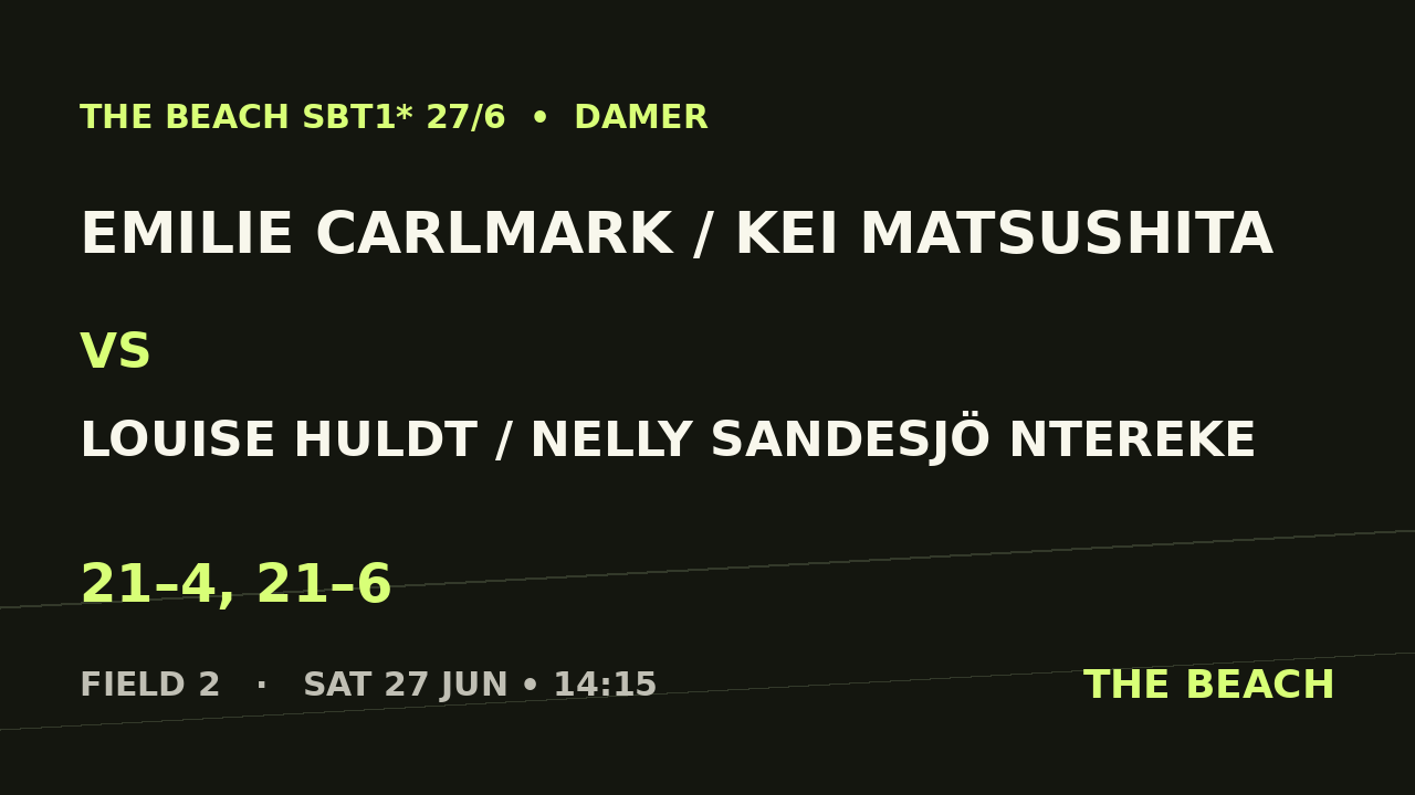 Quart 4 – Emilie Carlmark / Kei Matsushita vs Louise Huldt / Nelly Sandesjö Ntereke