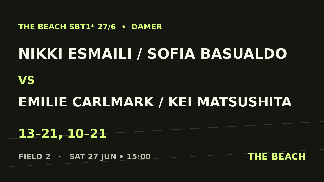 Semi 2 – Nikki Esmaili / Sofia Basualdo vs Emilie Carlmark / Kei Matsushita