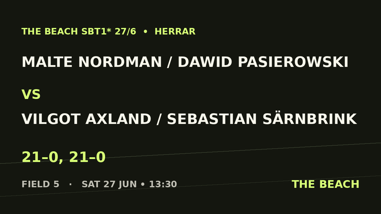 Åttondel 1 – Malte Nordman / Dawid Pasierowski vs Vilgot Axland / Sebastian Särnbrink