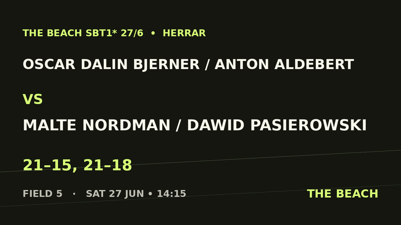 Quart 1 – Oscar Dalin Bjerner / Anton Aldebert vs Malte Nordman / Dawid Pasierowski
