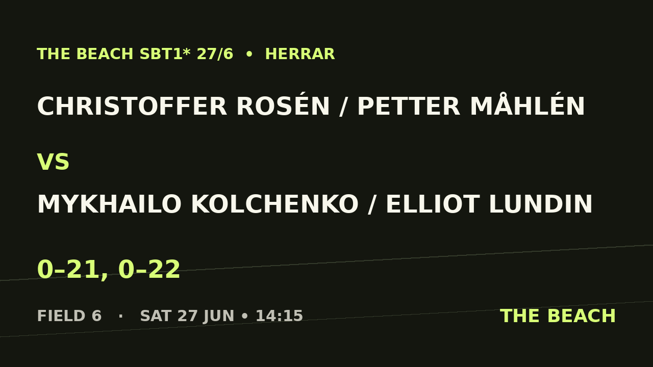 Quart 2 – Christoffer Rosén / Petter Måhlén vs Mykhailo Kolchenko / Elliot Lundin