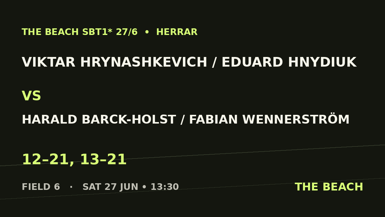 Quart 3 – Viktar Hrynashkevich / Eduard Hnydiuk vs Harald Barck-Holst / Fabian Wennerström