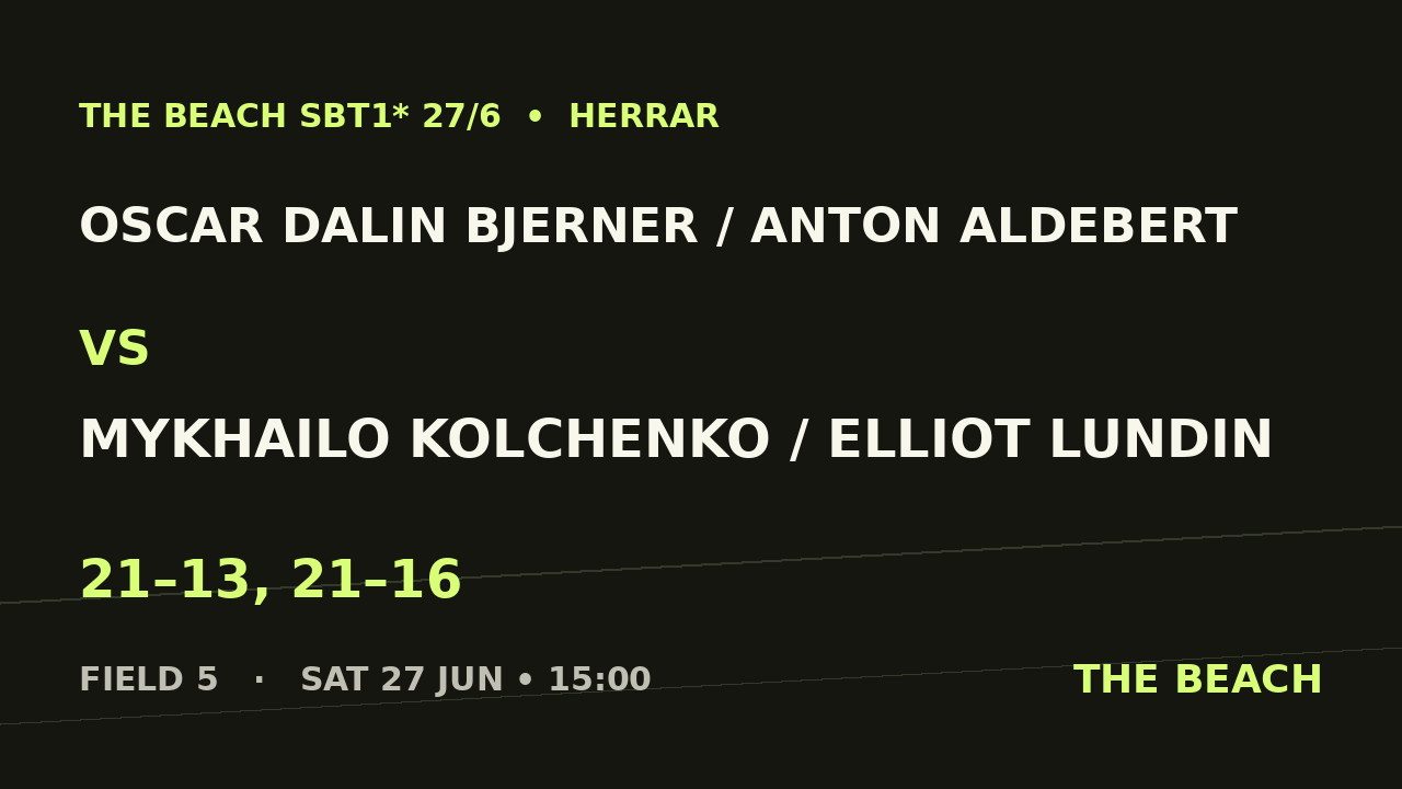 Semi 1 – Oscar Dalin Bjerner / Anton Aldebert vs Mykhailo Kolchenko / Elliot Lundin