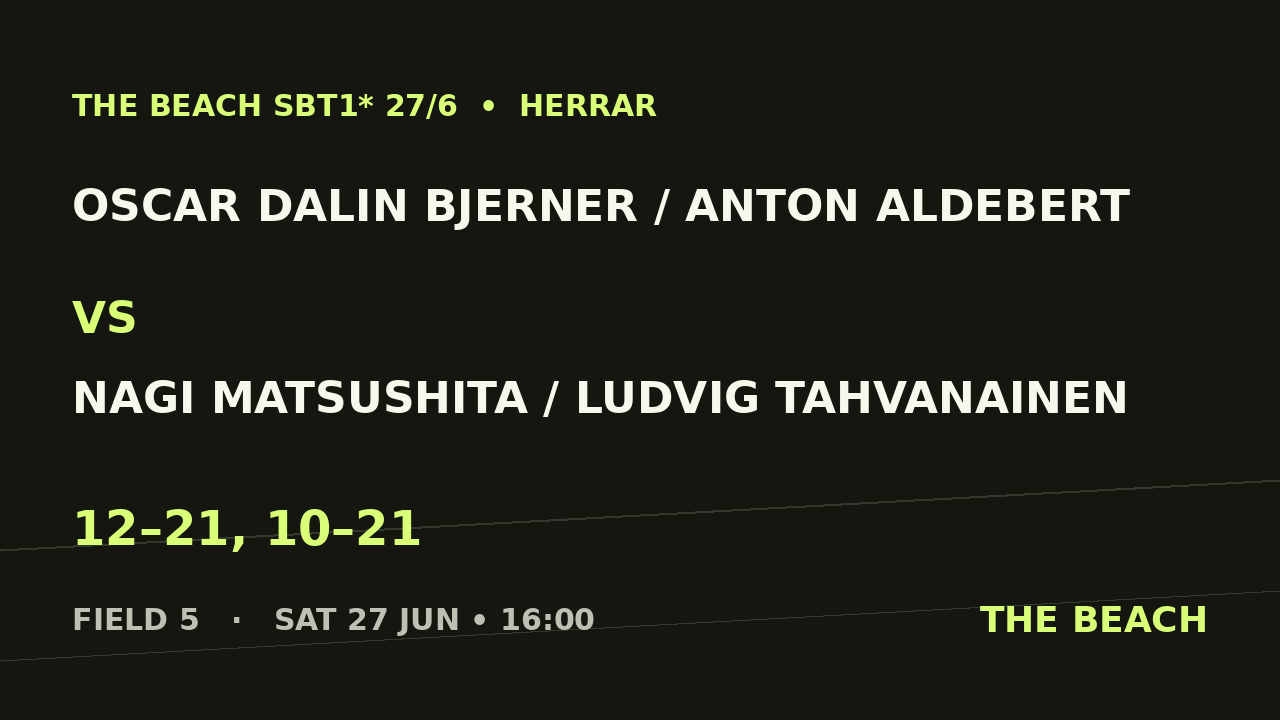 Final – Oscar Dalin Bjerner / Anton Aldebert vs Nagi Matsushita / Ludvig Tahvanainen