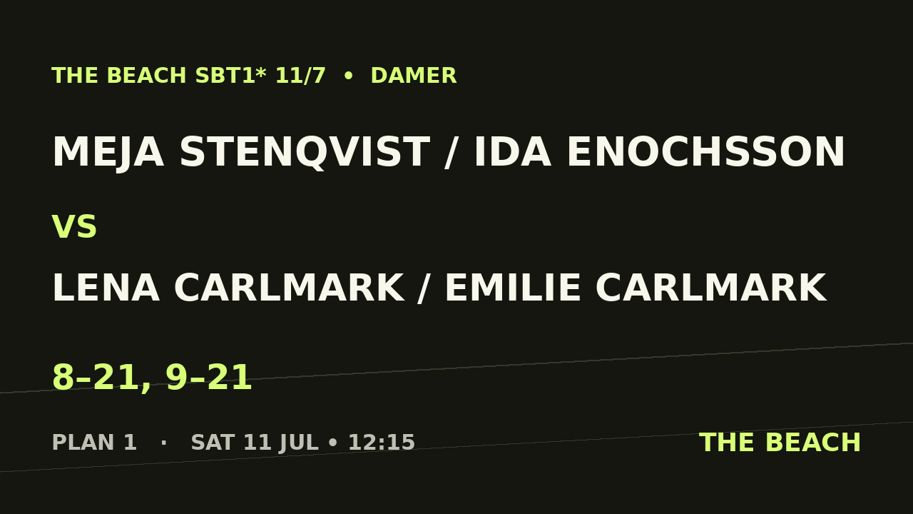 Meja Stenqvist / Ida Enochsson vs Lena Carlmark / Emilie Carlmark