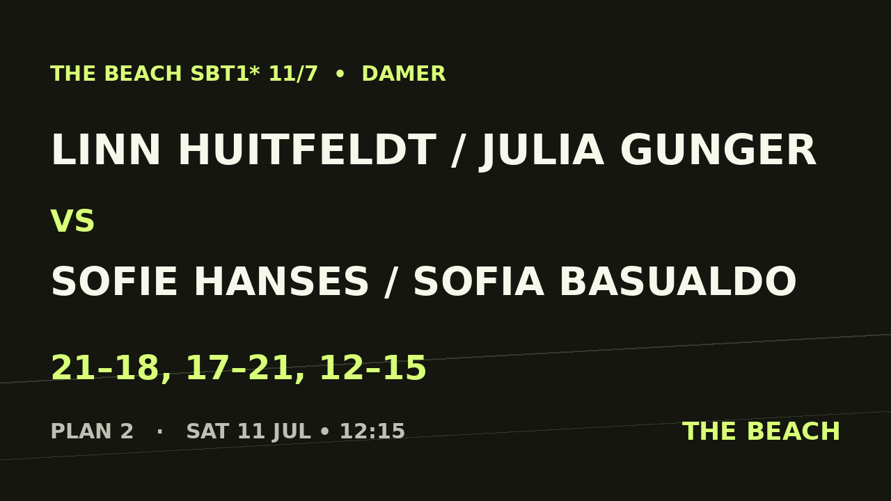 Linn Huitfeldt / Julia Gunger vs Sofie Hanses / Sofia Basualdo