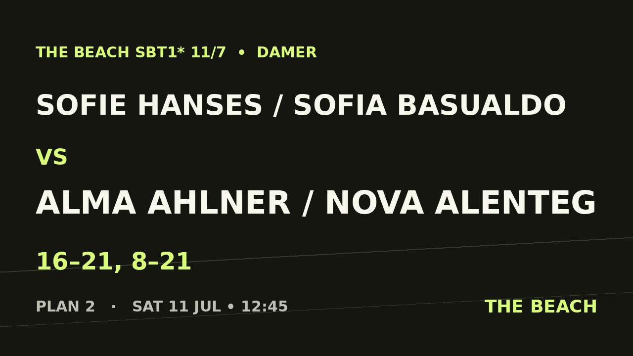 Sofie Hanses / Sofia Basualdo vs Alma Ahlner / Nova Alenteg