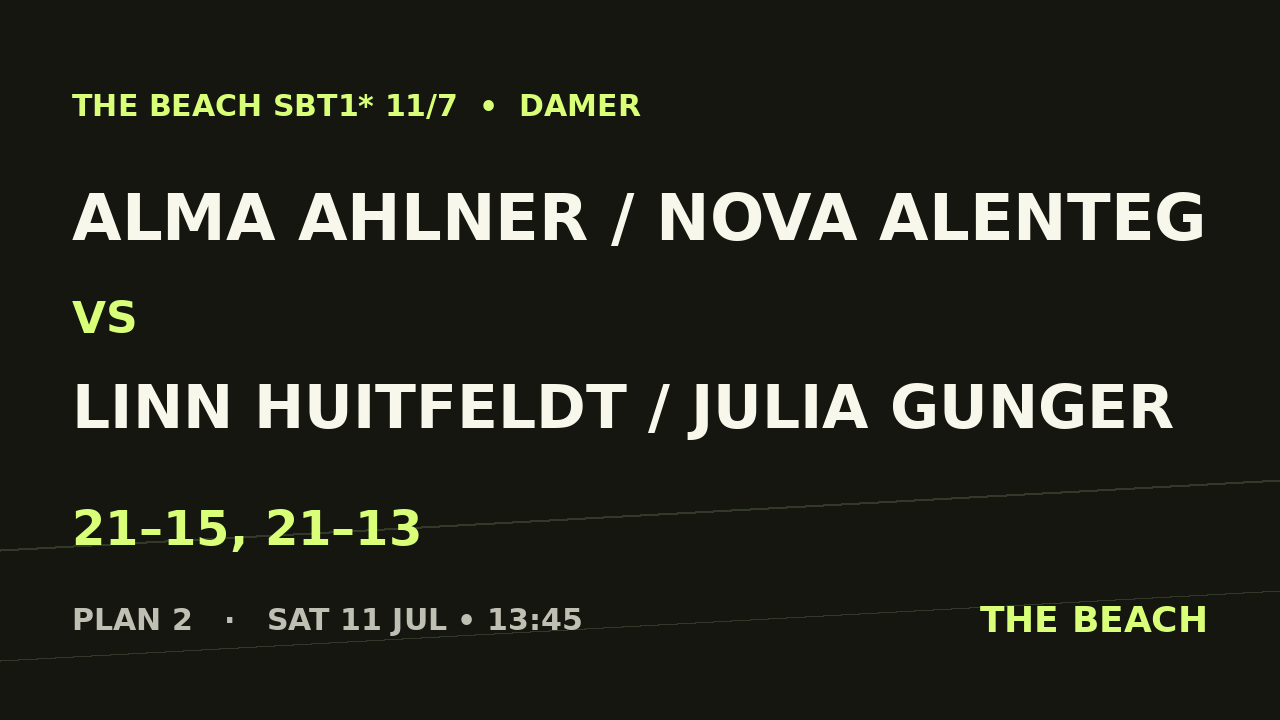 Alma Ahlner / Nova Alenteg vs Linn Huitfeldt / Julia Gunger