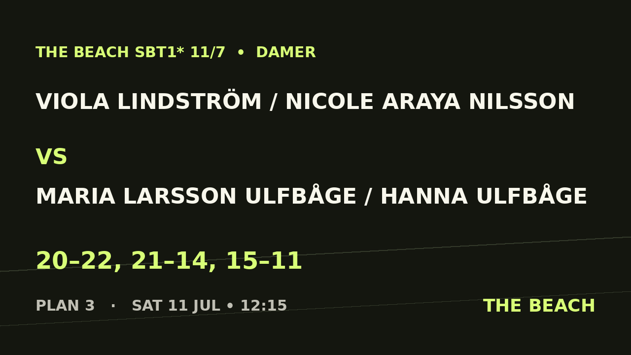 Viola Lindström / Nicole Araya Nilsson vs Maria Larsson Ulfbåge / Hanna Ulfbåge