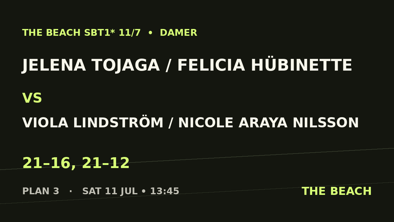 Jelena Tojaga / Felicia Hübinette vs Viola Lindström / Nicole Araya Nilsson