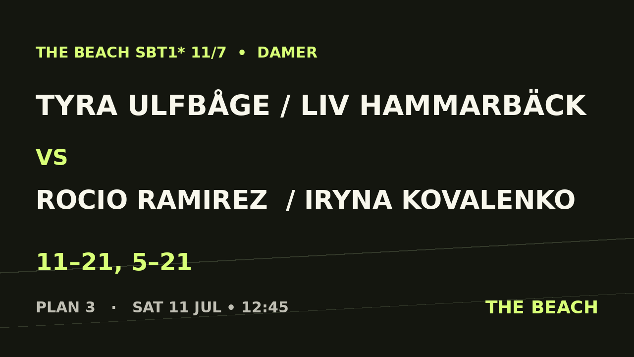Tyra Ulfbåge / Liv Hammarbäck vs Rocio Ramirez  / Iryna Kovalenko