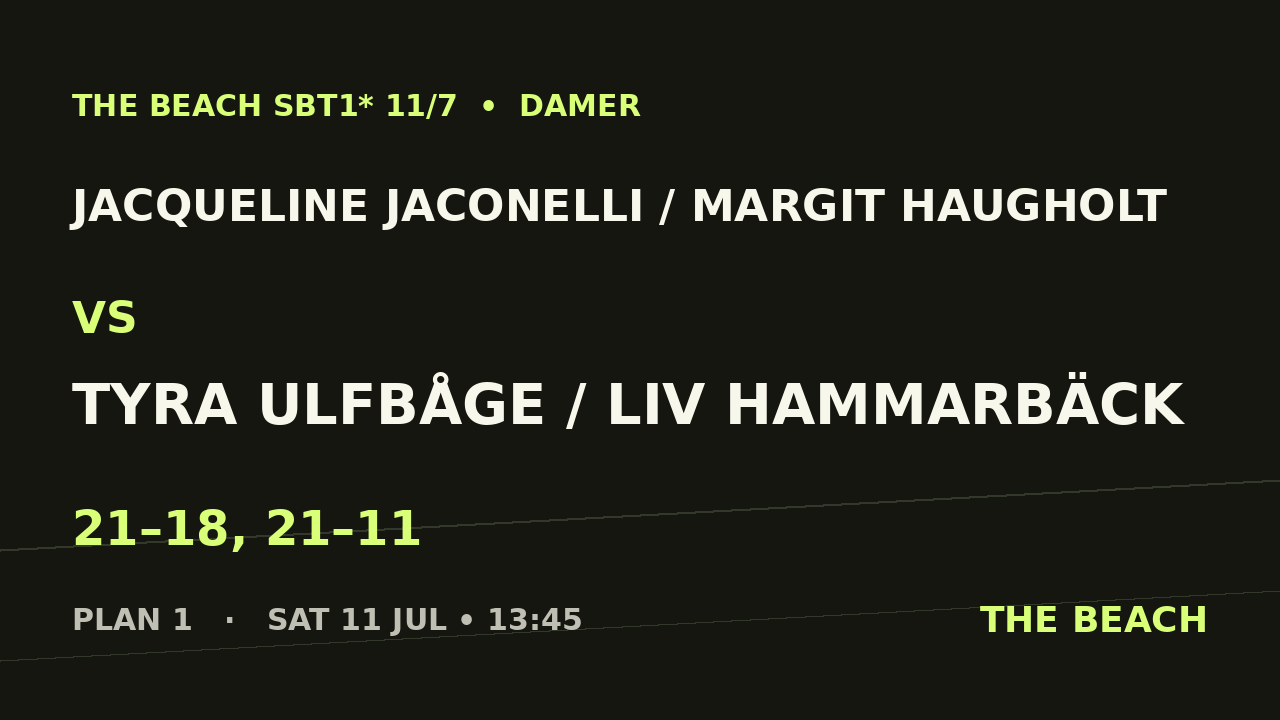 Jacqueline Jaconelli / Margit Haugholt vs Tyra Ulfbåge / Liv Hammarbäck