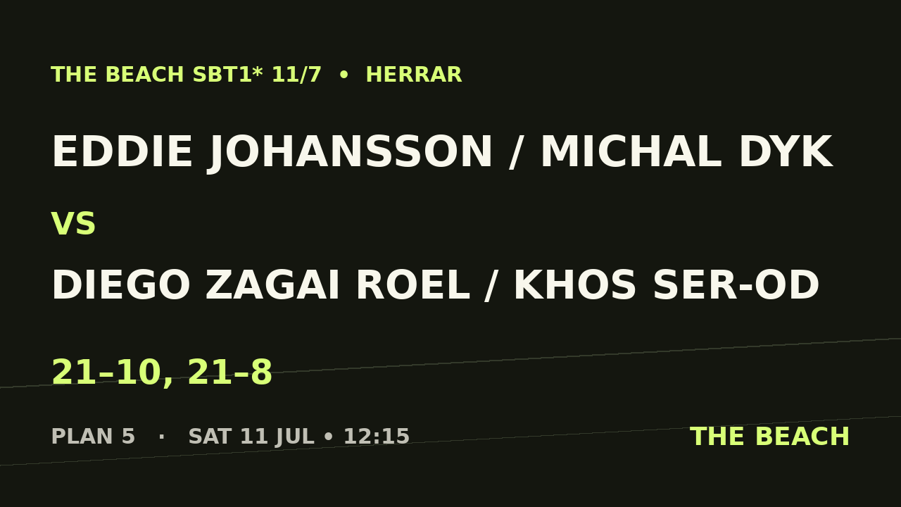 Eddie Johansson / Michal Dyk vs Diego Zagai Roel / Khos Ser-Od