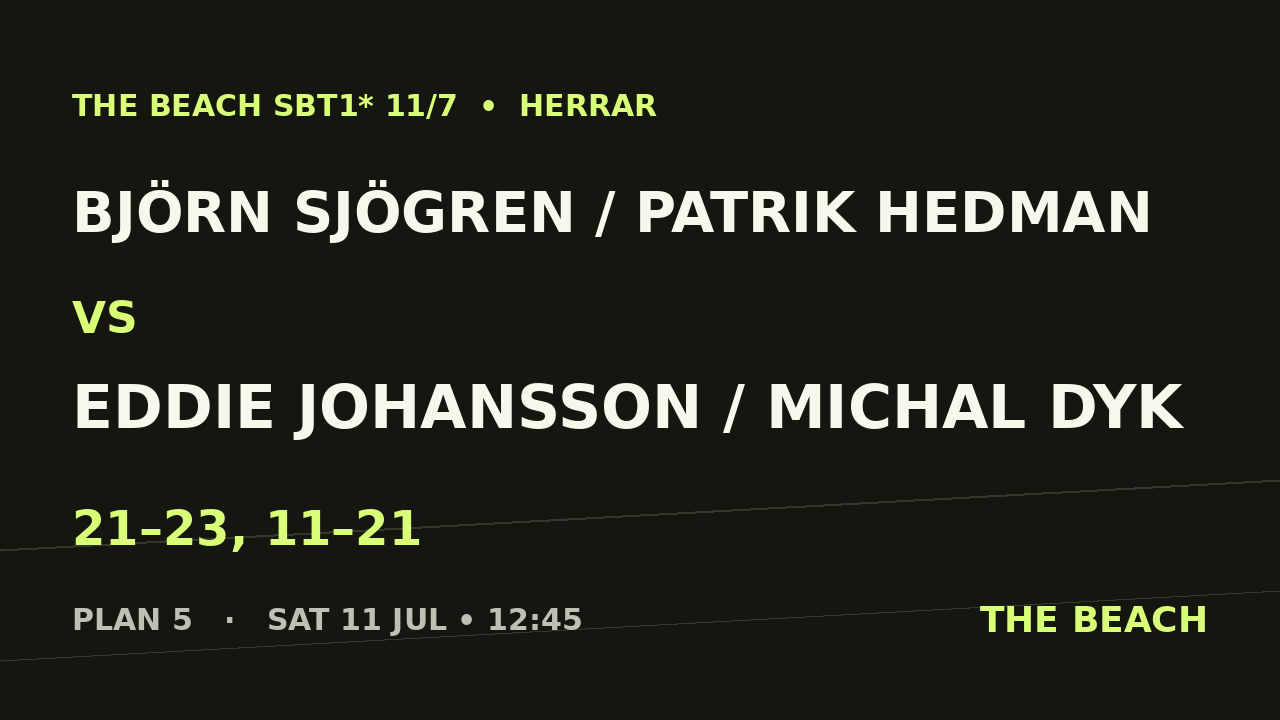 Björn Sjögren / Patrik Hedman vs Eddie Johansson / Michal Dyk