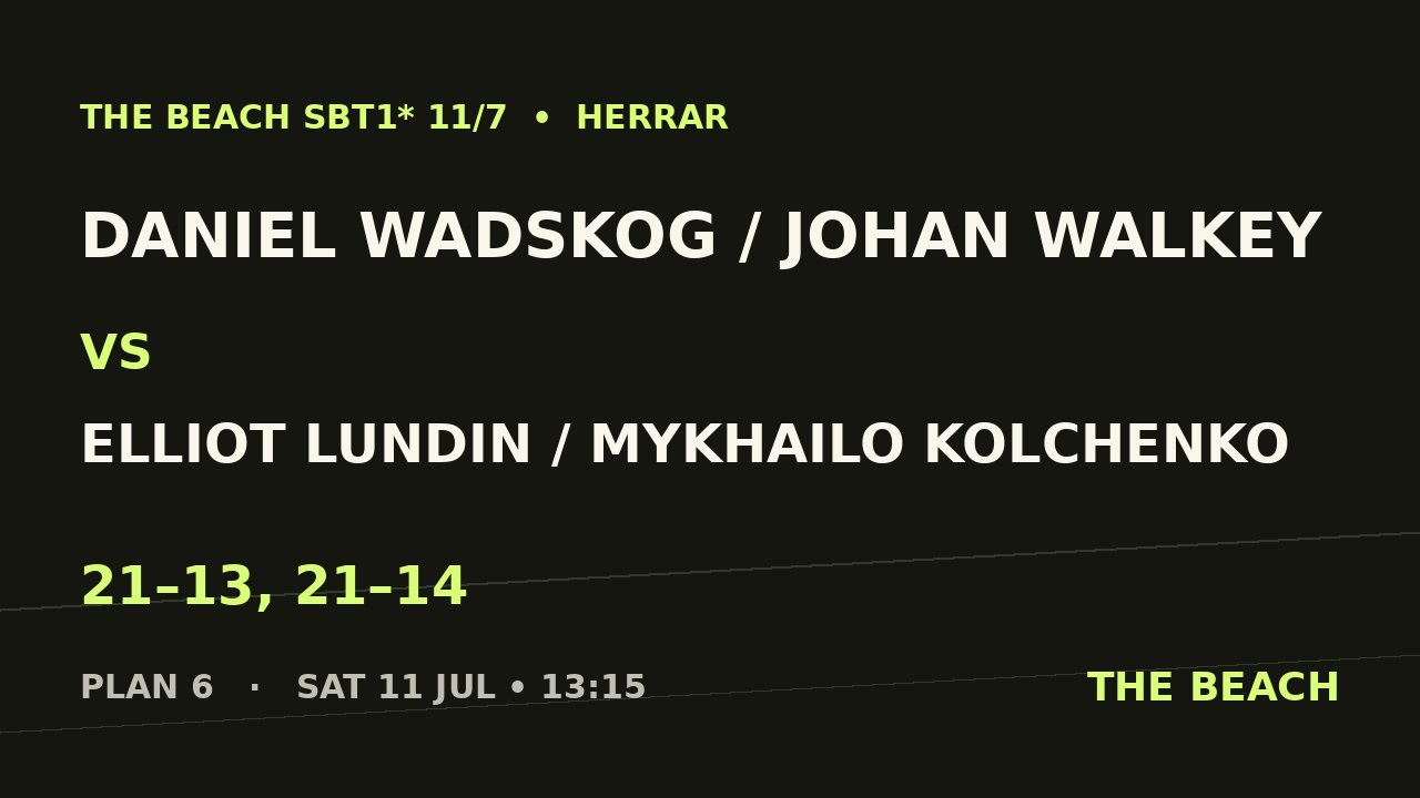 Daniel Wadskog / Johan Walkey vs Elliot Lundin / Mykhailo Kolchenko